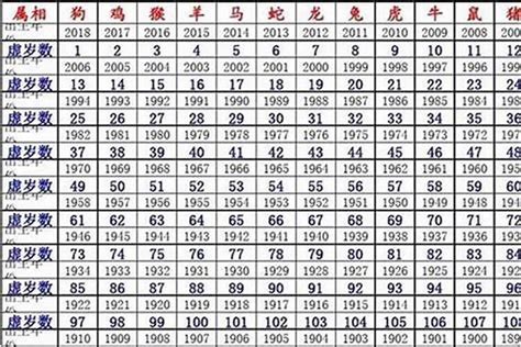 1980 年生肖|1980出生属什么生肖查询，1980多大年龄，1980今年几岁